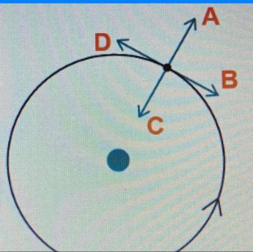 Which arrow indicates the direction of centripetal force on the object, represented by the black dot
