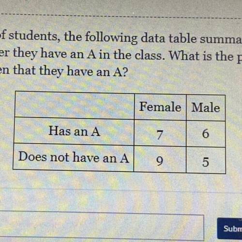 URGENT !!!

In a class of students, the following data table summarizes the gender of the students