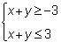 Which system of inequalities has a solution set that is a line?

Answer choices listed in the pict
