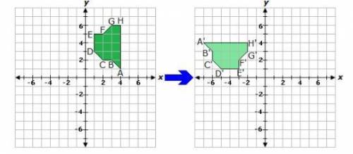 Which of the following sequences of transformations could have been performed to show that the two