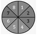 What is the probability that the spinner will not land on a 5 or 8? 5 points

Study the picture be