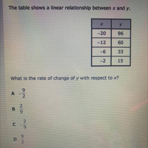 What is the rate of change of y with respect to x?