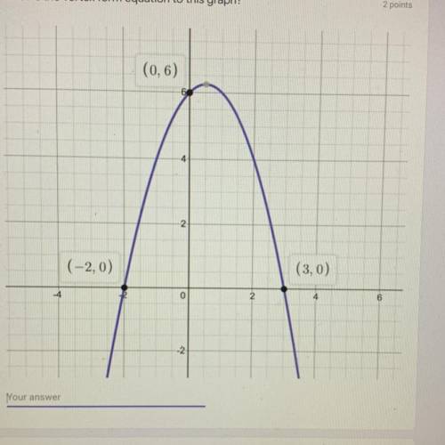 What is the vertex form equation to this graph. PLEASE HELP ME