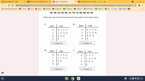 Which stem and leaf plot best represents the grade of the math exam?