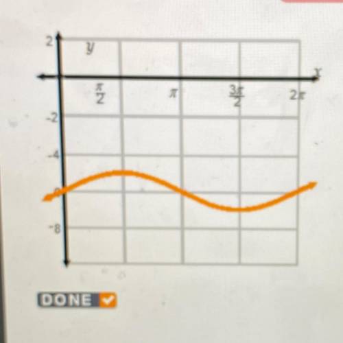 The graph shows the function?