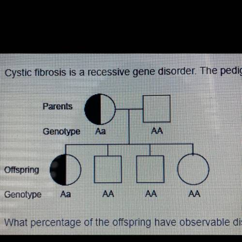 Cystic fibrosis is a recessive gene disorder. The pedigree chart for a family known to have cystic