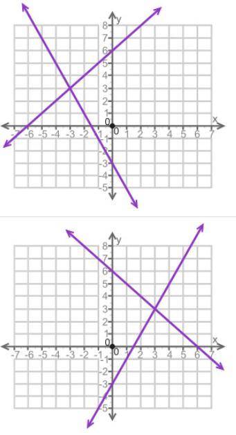 Will give brainliest!!

Which of the following graphs best represents the solution to the pair of