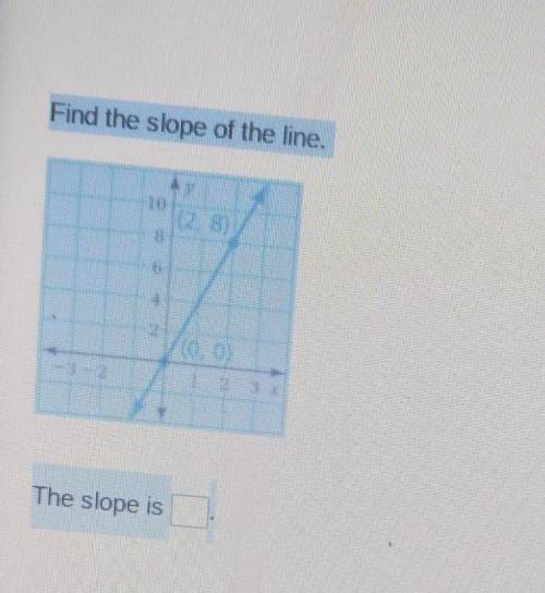Find the slope of the line. The slope is​