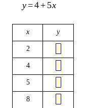 Fill in the table using this function rule y = 4 + 5x