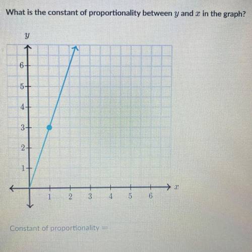 The following graph shows a proportional relationship.

 
What is the constant of proportionality b