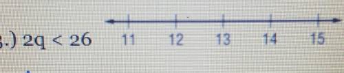 Solve each inequality. Graph the solution on a number line. 2q<26​