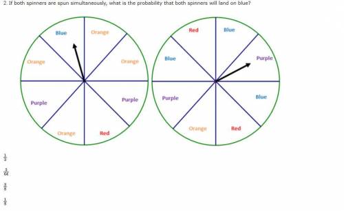 If both spinners are spun simultaneously, what is the probability that both spinners will land on b