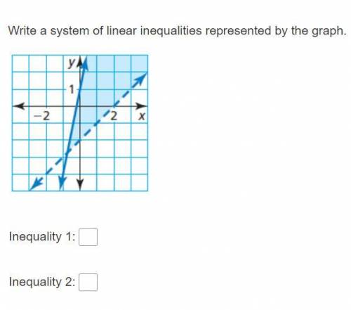 Write a system of linear inequalities represented by the graph. 20 pts!
