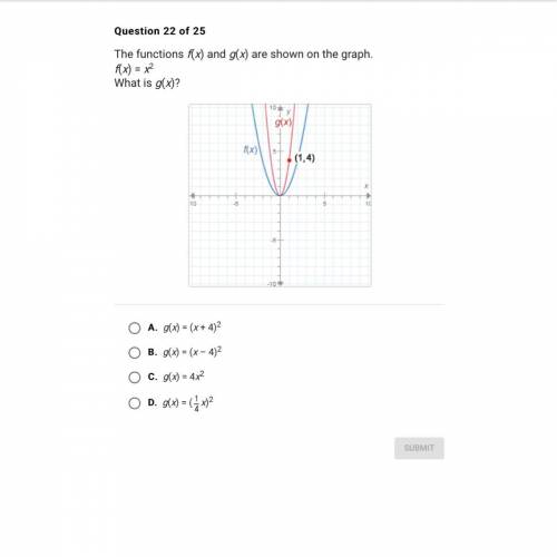 The function of fx and gx are shown on the graph Fx=x2
What is gx