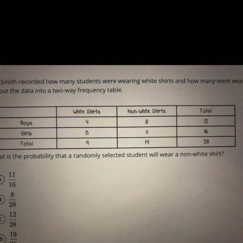 ￼Mr. Smith recorded how many students were wearing white chiefs and how many were wearing non-white