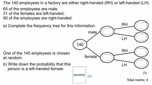 Complete the frequency tree for this information.