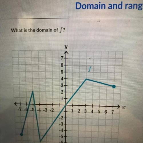 What is the domain of f? 
HELP PLEASE