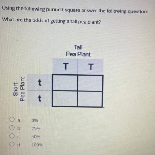 Using the following punnett square answer the following question:

What are the odds of getting a