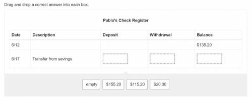 This table represents Pablo's check register. A transfer of $20.00 was made on June 17 from his sav