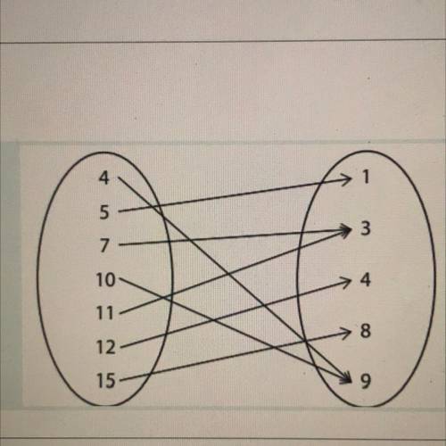 Is this a function ? explain your reasoning. 
can someone help me pleasee !