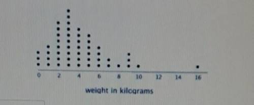What is the most common weight? 10 points This dot plot shows the weights of backpacks, in kilogra