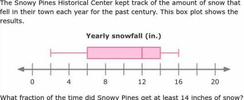 What fraction of the time did Snowy Pines get at least 14 inches of snow?