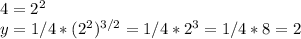 4 = 2^{2}\\y = 1/4 * (2^{2})^{3/2} = 1/4 * 2^{3}= 1/4 * 8 = 2