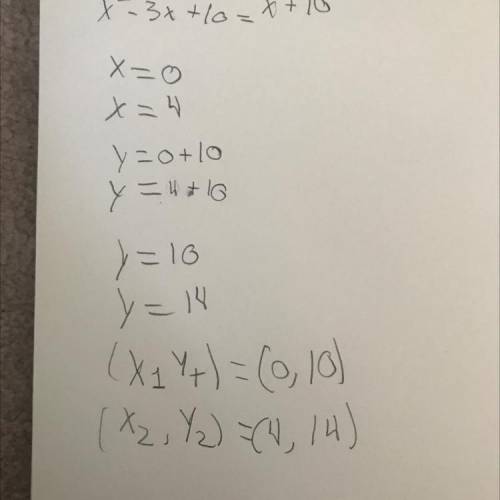 Solve the following system of equations algebraically:
y=x^2-3x+10
y=x+10