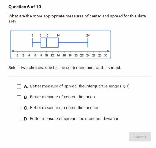 What are the more appropriate measures of center and spread for this data set? Select two choices: