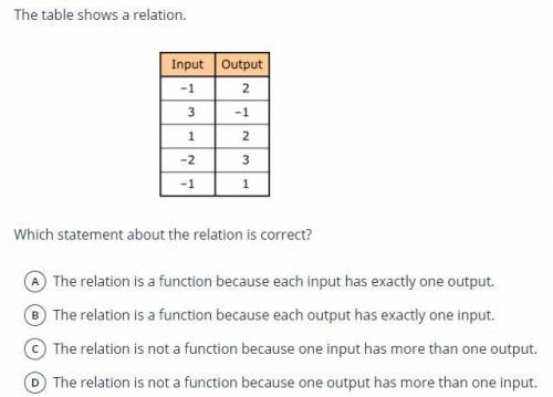 The table shows a relation. ​Which statement about the relation is correct?