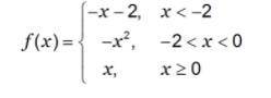 Study the function below and then answer the questions that follow.
 

What is the domain
of f(x)?