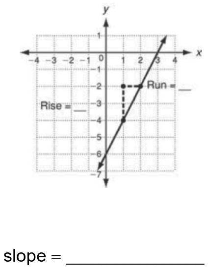 Find the rise and run between the two points indicated on each line. Then find the rate of change o