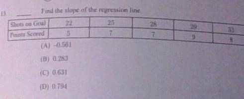 Find the slope of the regression line​