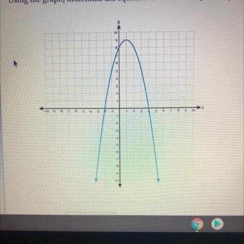Using the graph, determine the equation of the axis of symmetry