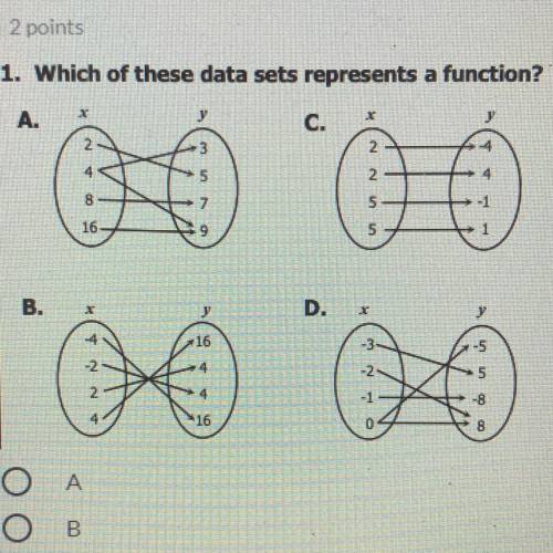 Which of these data sets represents a function?