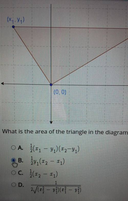 (x,y) (x2) X (0,0): What is the area of the triangle in the diagram? O A. 1 (0, - Y,) (x2-4₂) . B.