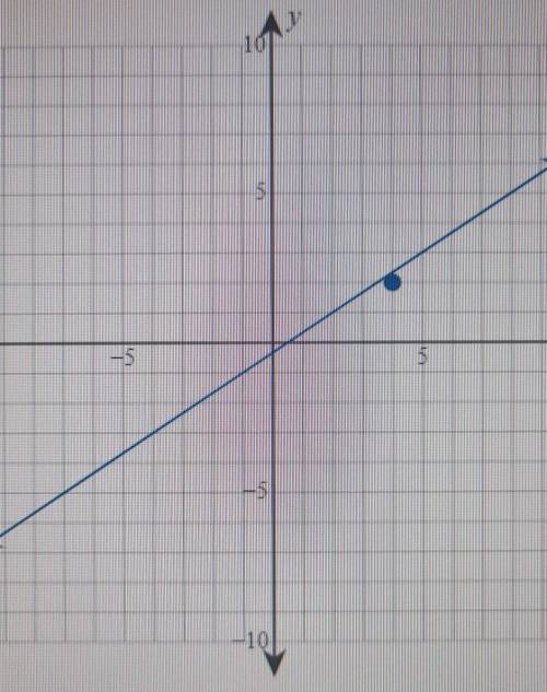 Find the equation for the line that passes through the point (4,2) that is parallel to the line wit