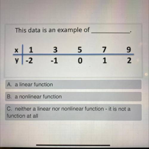 This data is an example of

A. a linear function
B. a nonlinear function
C. neither a linear nor n
