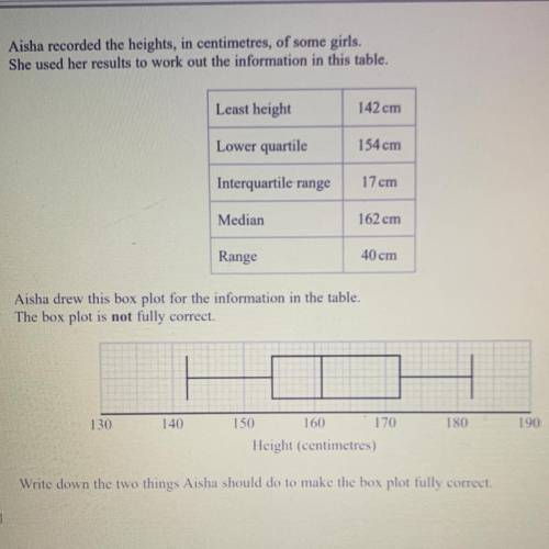 Aisha recorded the heights, in centimetres, of some girls.

She used her results to work out the i