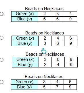 Jessica always uses the same ratio of green beads to blue beads when she makes necklaces. The graph