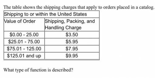 The table below shows the shipping charges that apply to orders placed in a catalog.

What type of