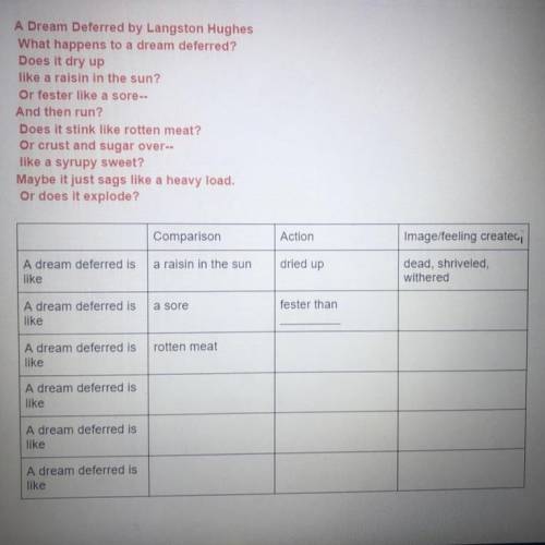 Fill in the table by using the poem above. I only mark as brainliest for those who ANSWRED my quest