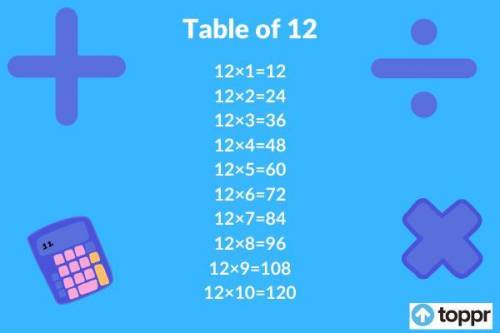 Can you please tell me the table of 12?