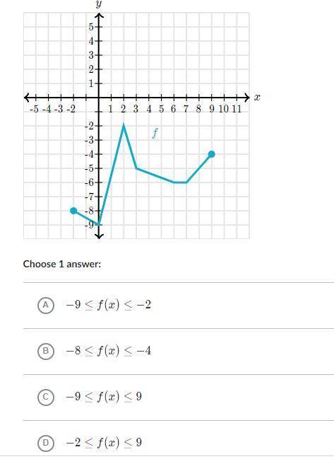 What is the range of F?