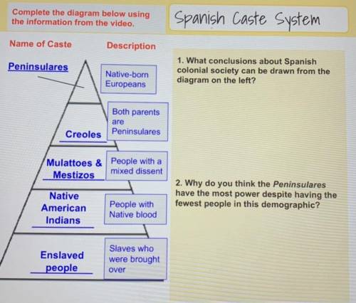 ***PICTURE INCLUDED***

I need a quick answer too!
1.) What conclusions about Spanish colonial soc