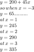 y = 200 + 45x \\ so \: when \: x =  - 3 \\ y = 65.......... \\ at \: x = 1 \\ y = 245 \\at \:  x = 2 \\ y = 290 \\at \:  x = 3 \\ y = 335