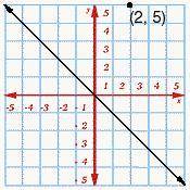 In the graph below, line k, y = -x makes a 45° angle with the x- and y-axes.

 
Complete the follow