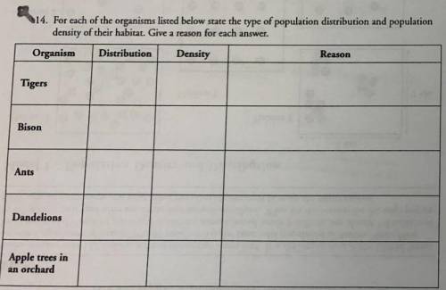 (24 points) For each of the organisms listed below state the type of population distribution and po