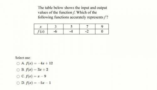 PLLSSS HELP ME!! Which of the following functions accurately represents f??