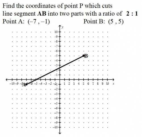Find The coordinates of Point P witch cuts line segment AB into two parts with a ratio of 2:1

Par